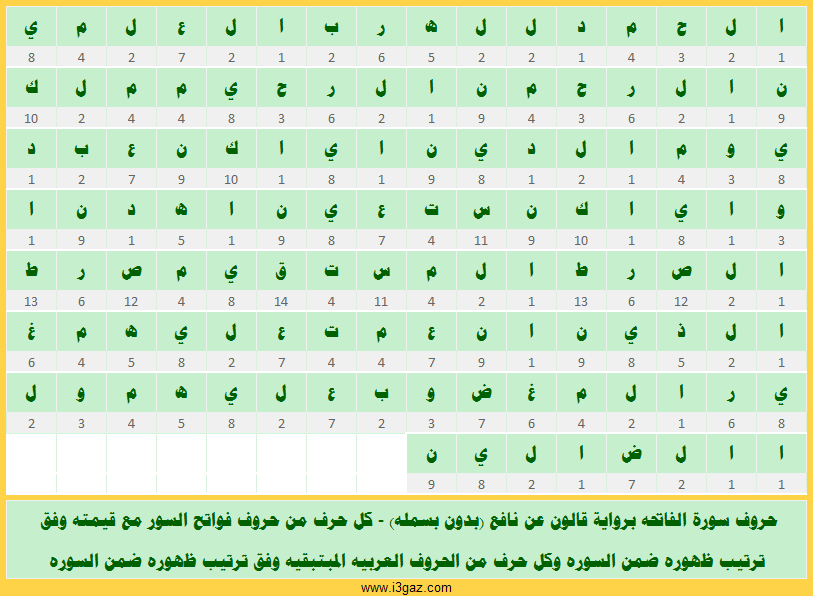 الإعجازالعددي في القرآن الكريم 2013
